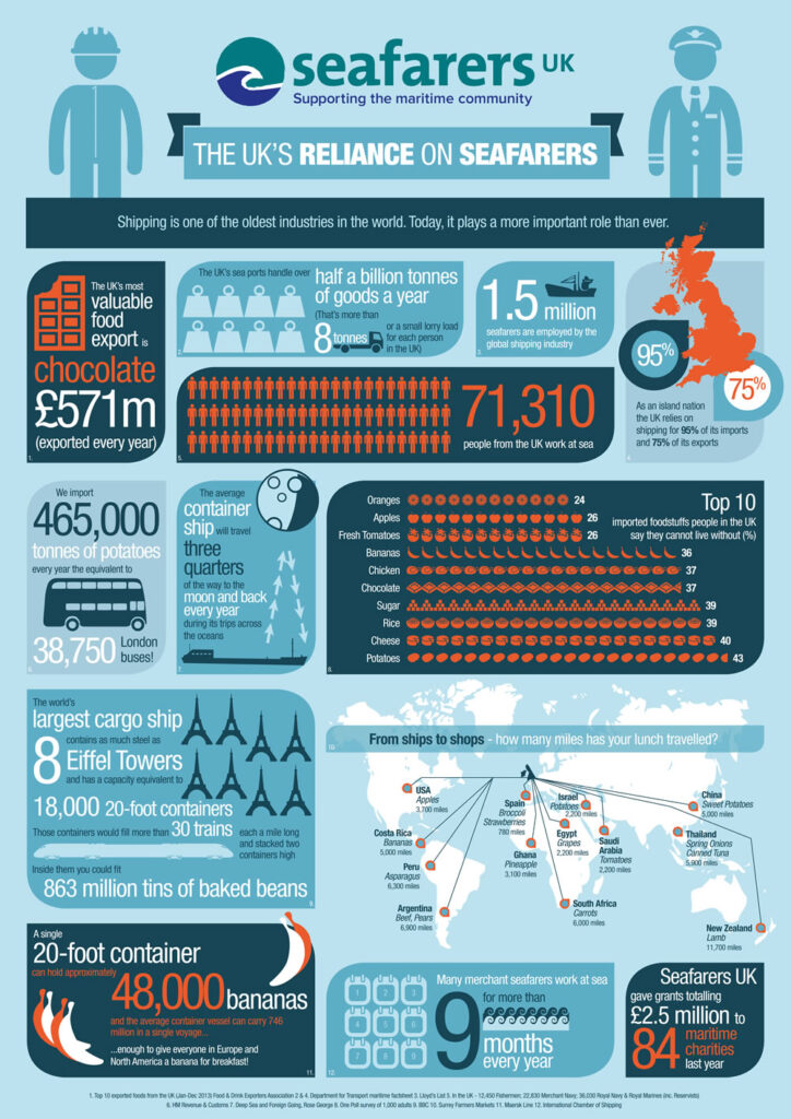 seafarers infographic